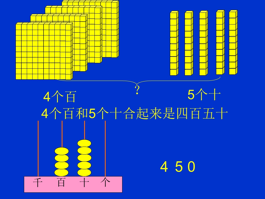 二下认识几百几十的数课件[精选文档].ppt_第2页