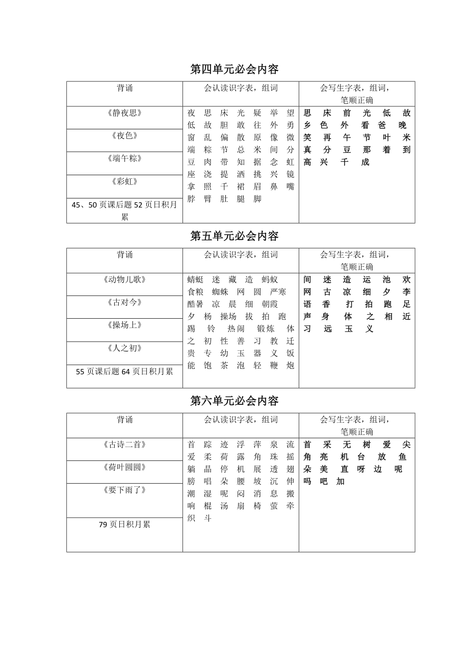 部编人教版一年级语文下册期末重点知识点复习.docx_第2页