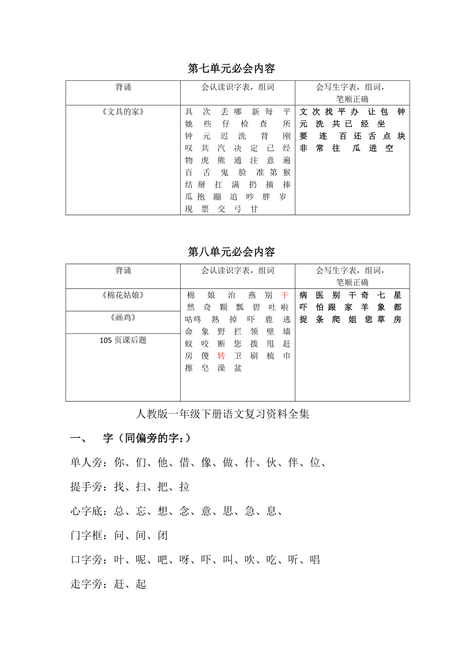 部编人教版一年级语文下册期末重点知识点复习.docx_第3页