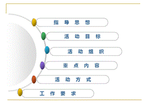 最新全国抗菌药物临床应用专项治理活动方案PPT文档.ppt