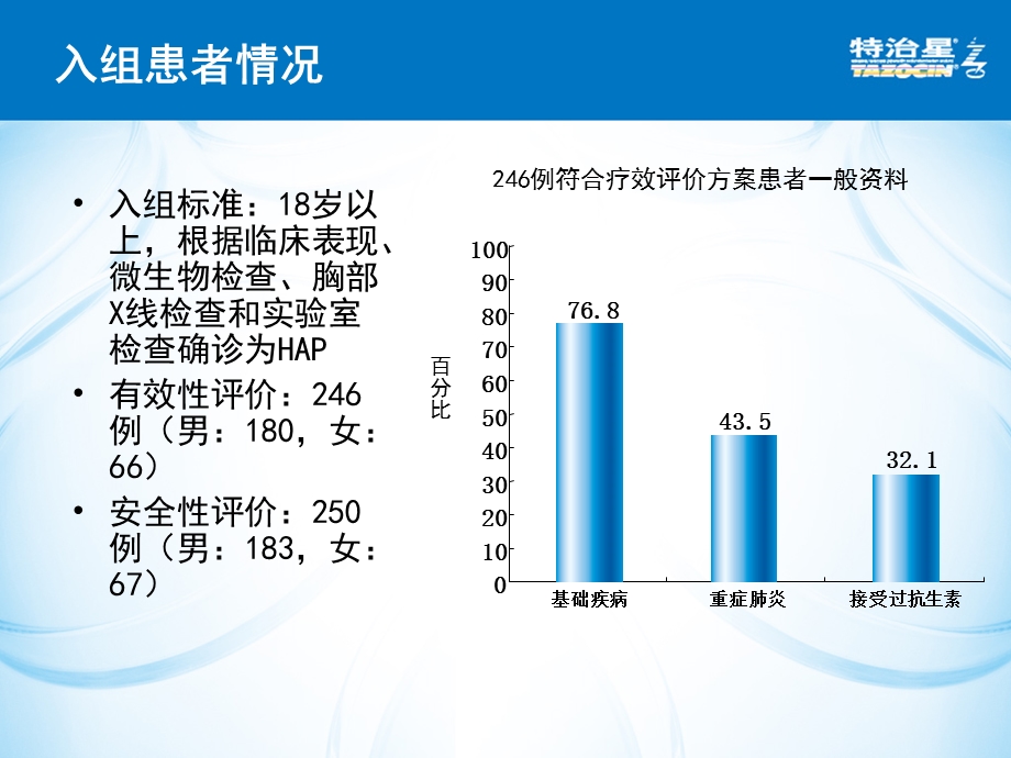 哌拉西林他唑巴坦治疗医院获得性肺炎的多中心临床研究文档资料.ppt_第3页