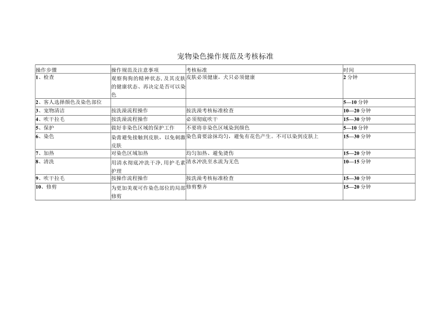 宠物毛染色操作标准.docx_第1页