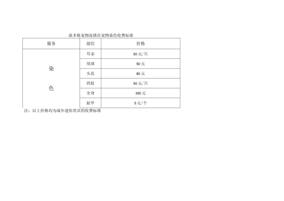 宠物毛染色操作标准.docx_第2页