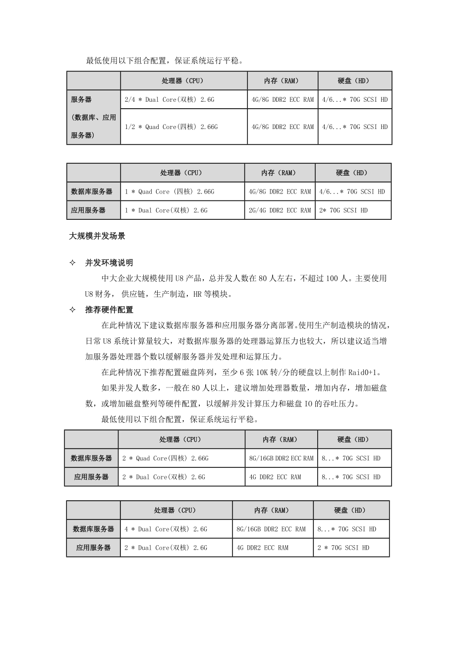 [计算机]用友U8服务器及相关推荐配置.doc_第3页