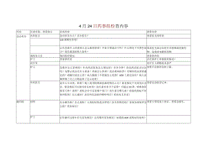 等级医院评审药事组专家现场评审细节（包括检查科室检查内容检查方法）.docx