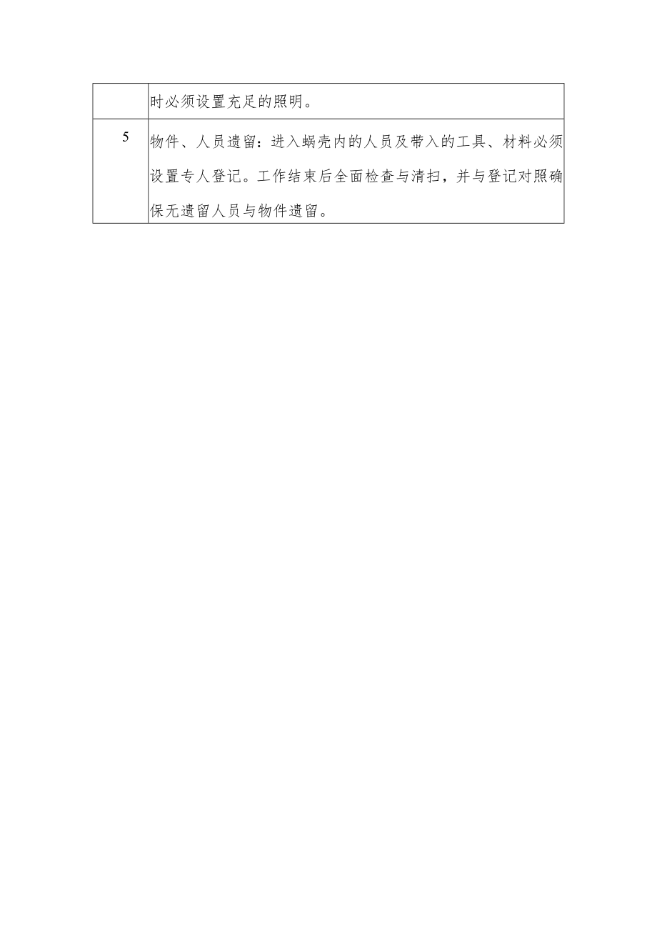 机组蜗壳限空间作业安全技术措施表.docx_第2页