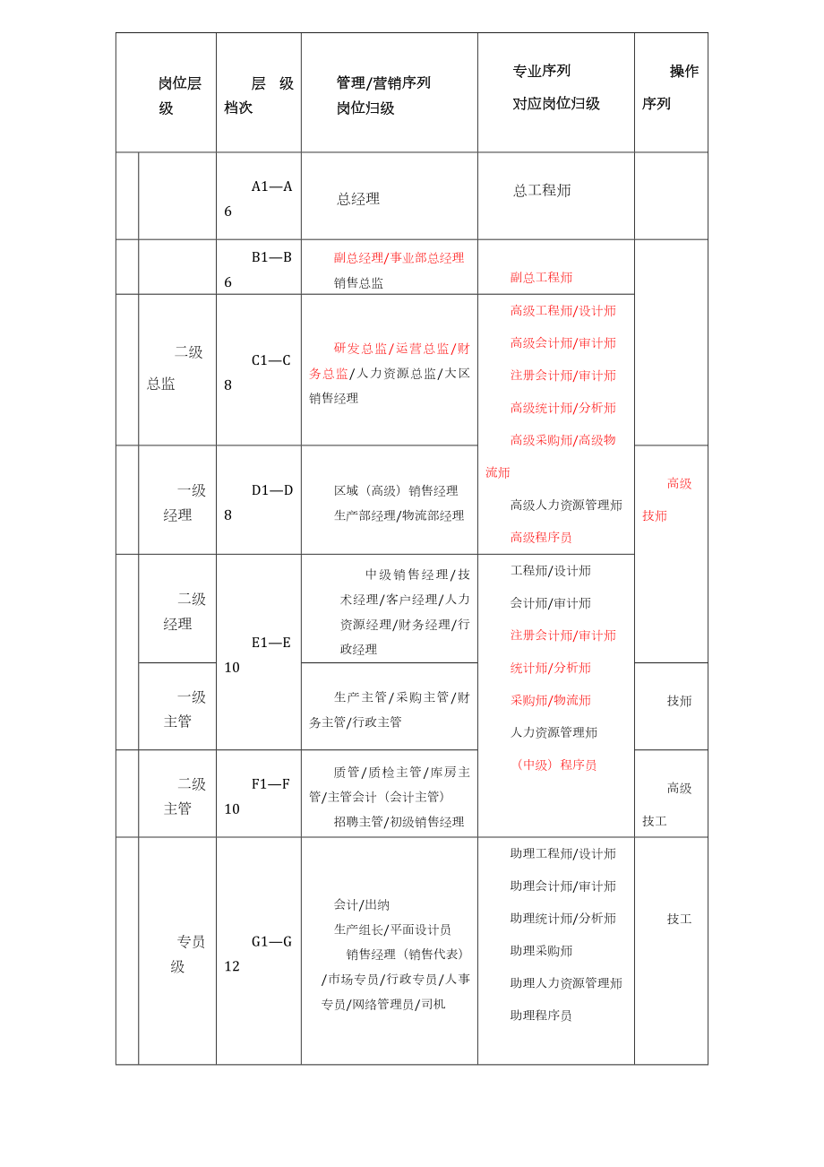 宽幅薪酬方案.doc_第2页