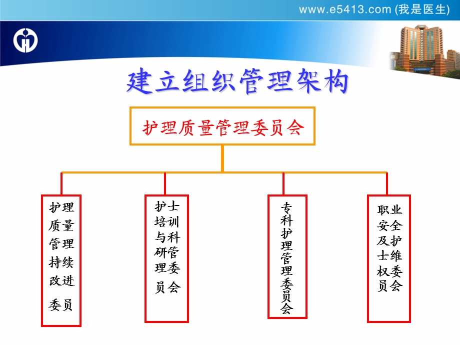 双重安全的护理质控对策文档资料.ppt_第3页