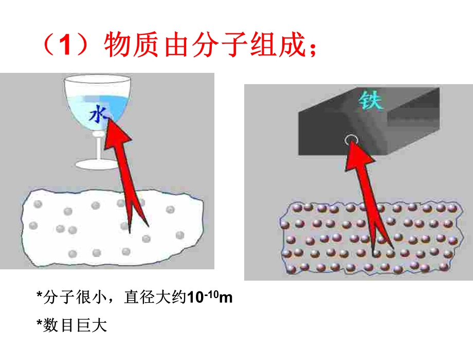 九年级物理分子热运动.ppt_第2页