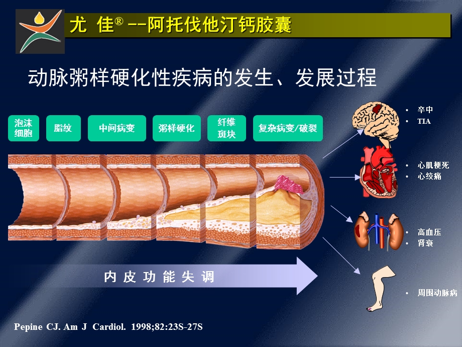 尤佳单中心临床应用及试验进展名师编辑PPT课件.ppt_第2页