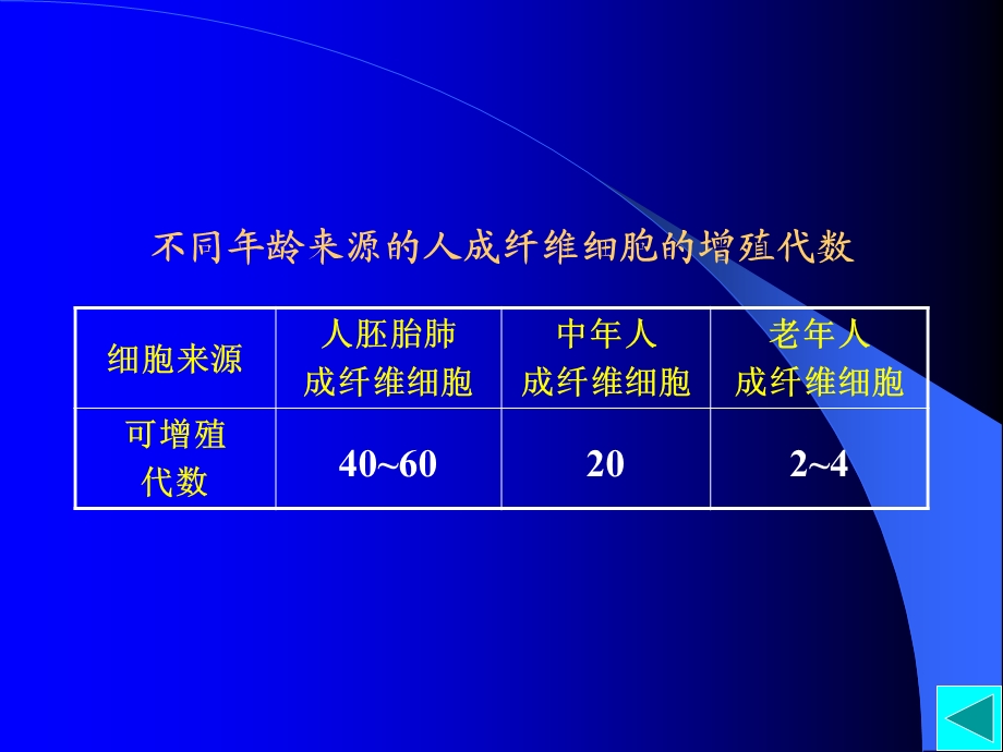 12第十二章细胞衰老与凋亡PPT文档资料.ppt_第3页