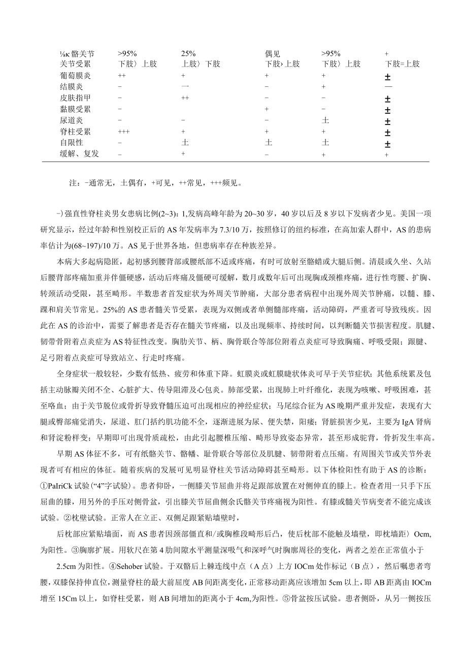 脊柱关节炎诊疗规范2023版.docx_第2页