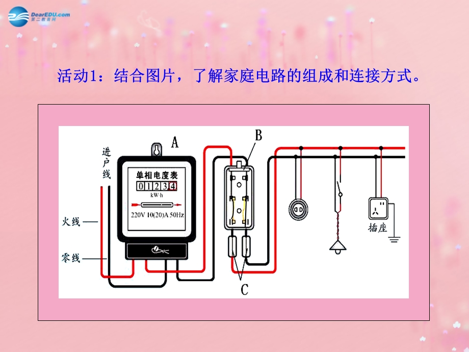 九年级物理全册19.1家庭电路课件新版新人教版[精选文档].ppt_第2页