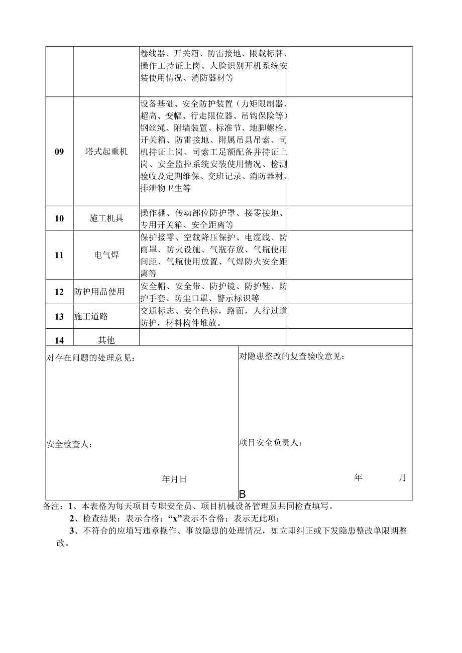 施工项目安全日检表.docx_第2页