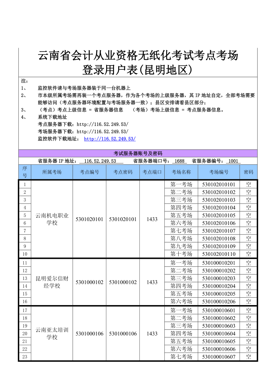 [财会考试]云南省会计从业资格无纸化考试考点考场登录用户表昆明地区.doc_第1页