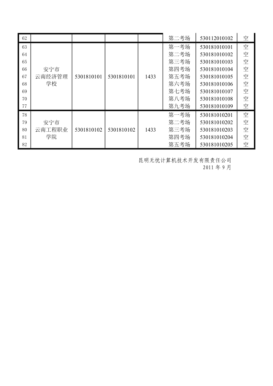 [财会考试]云南省会计从业资格无纸化考试考点考场登录用户表昆明地区.doc_第3页