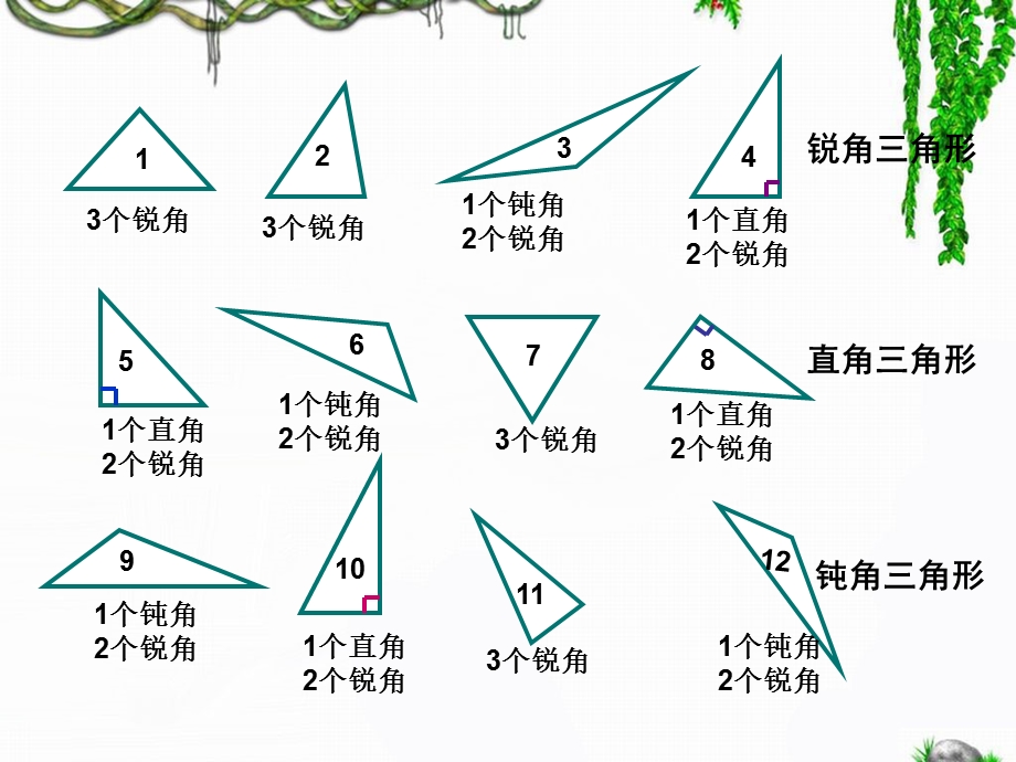 三角形的分类教学课件2.ppt_第3页