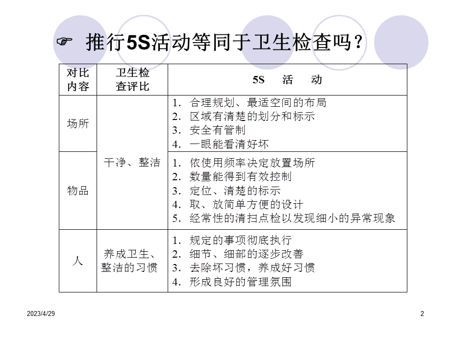 最新新麦机械公司5S管理培训教材PPT(70页)PPT文档.ppt_第2页