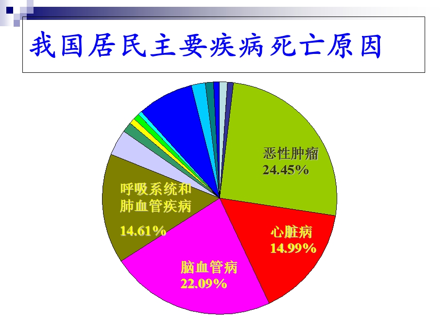 心脑血管疾病的膳食营养防治讲座副本PPT文档.ppt_第2页