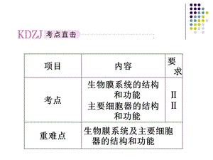 必修一32细胞质与生物膜系统PPT文档.ppt