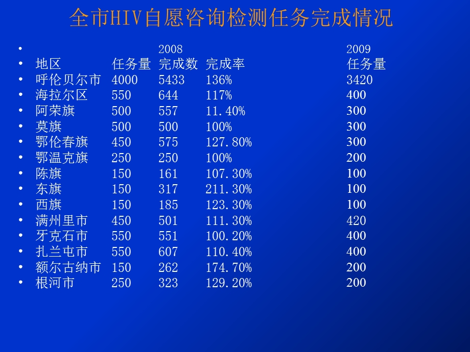 全市疾病预防控制工作情况汇报PPT文档.ppt_第3页