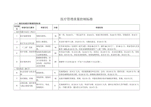 全院临床医技科室医疗管理质控标准汇编.docx