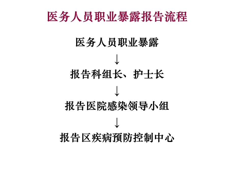 医院感染处置流程PPT文档.ppt_第3页