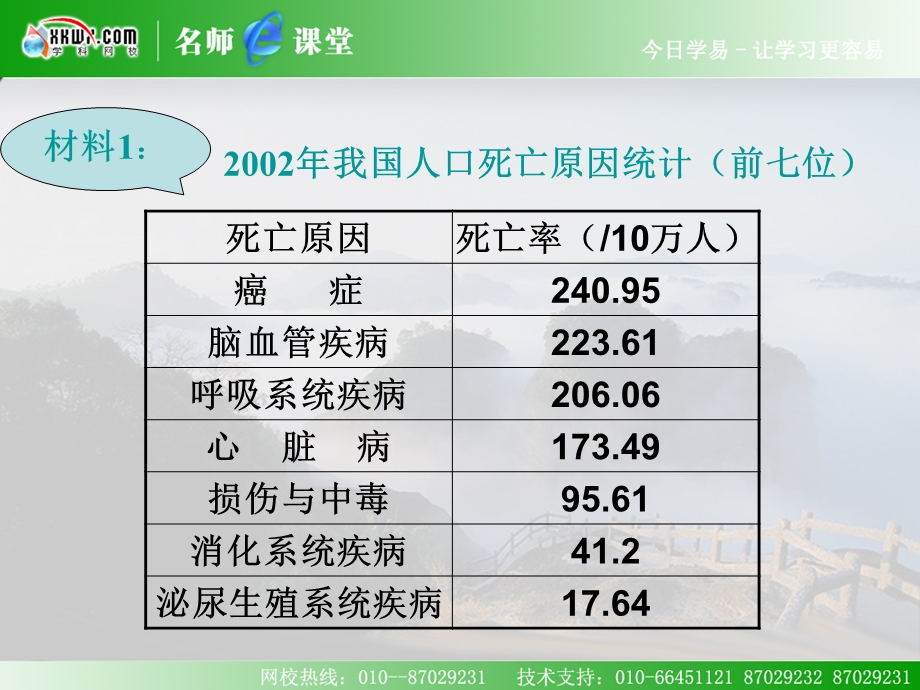 人教版教学视频细胞的癌变课件3文档资料.ppt_第1页