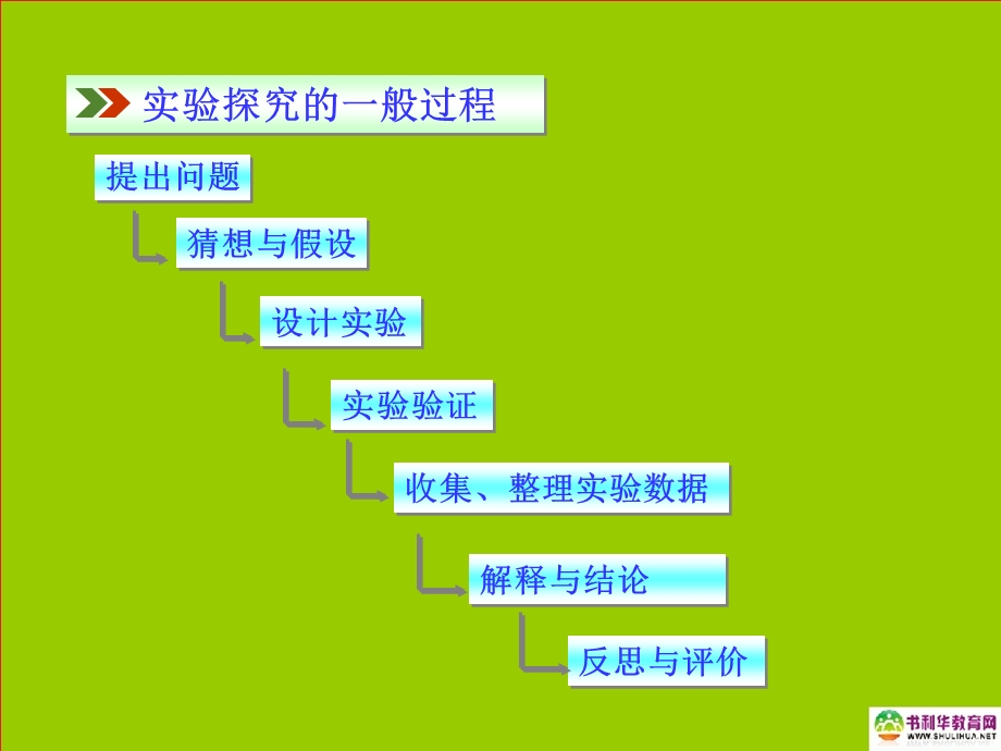 九年级化学上册第一单元走进化学世界课题2化学是一门以实验为基础的科学课件新人教版.ppt_第3页