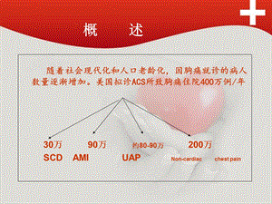 急性胸痛患者院前急救文档资料.ppt