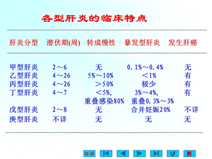 173病毒性肝炎文档资料.ppt