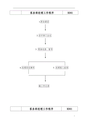 [经管营销]星级酒店房务部各岗位工作流程.doc