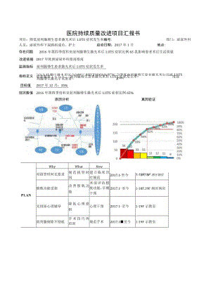 泌尿外科降低前列腺增生患者激光术后 LUTS 症状发生率医院持续质量改进PDCA项目汇报书.docx