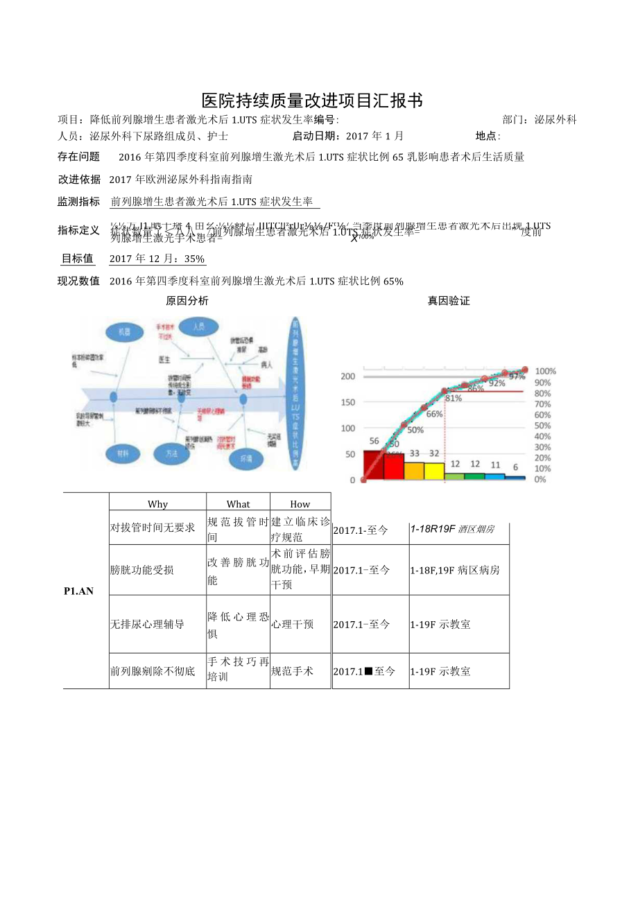 泌尿外科降低前列腺增生患者激光术后 LUTS 症状发生率医院持续质量改进PDCA项目汇报书.docx_第1页