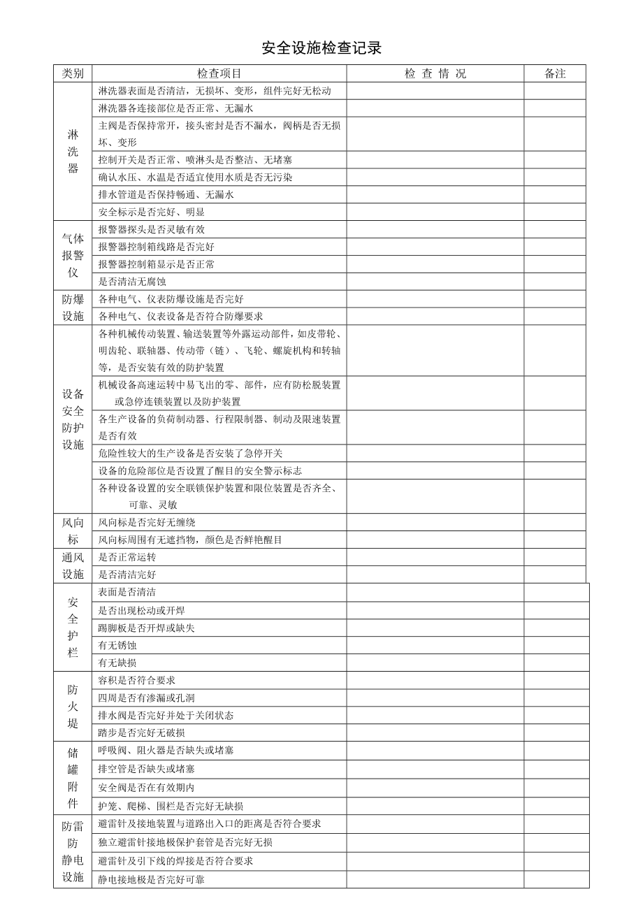 安全设施检查维护保养记录.doc_第2页