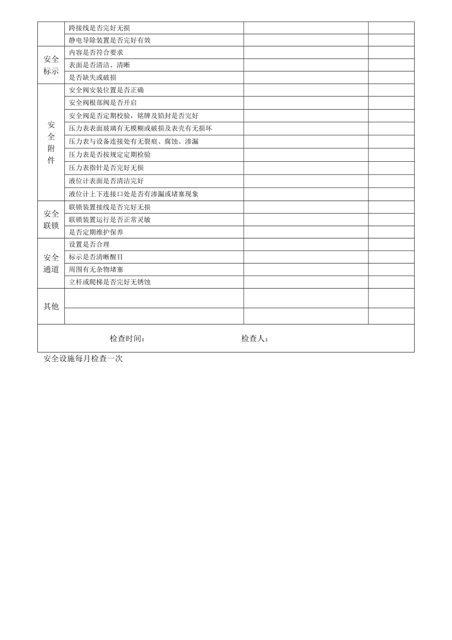 安全设施检查维护保养记录.doc_第3页