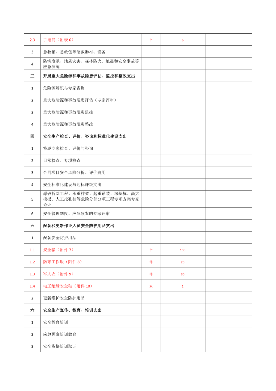 安全费用使用验收工程量签证单--业主格式.doc_第2页