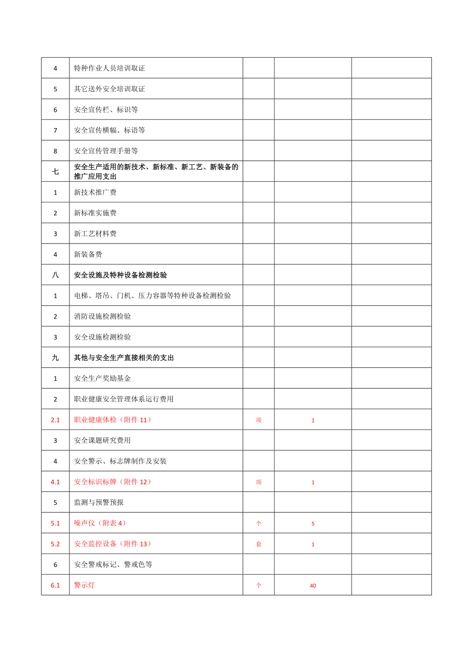 安全费用使用验收工程量签证单--业主格式.doc_第3页