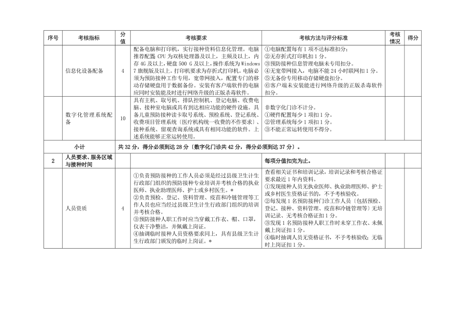 山东省预防接种门诊考核验收标准.doc_第3页