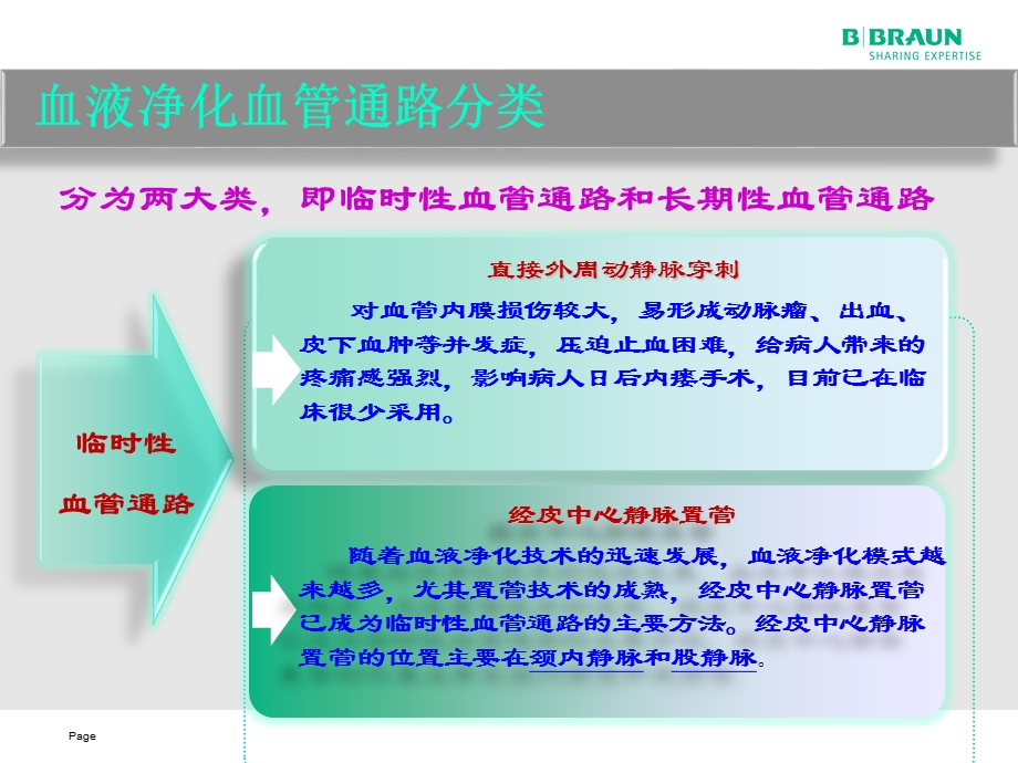 最新：最新人工血管通路要点PPT文档文档资料.pptx_第2页