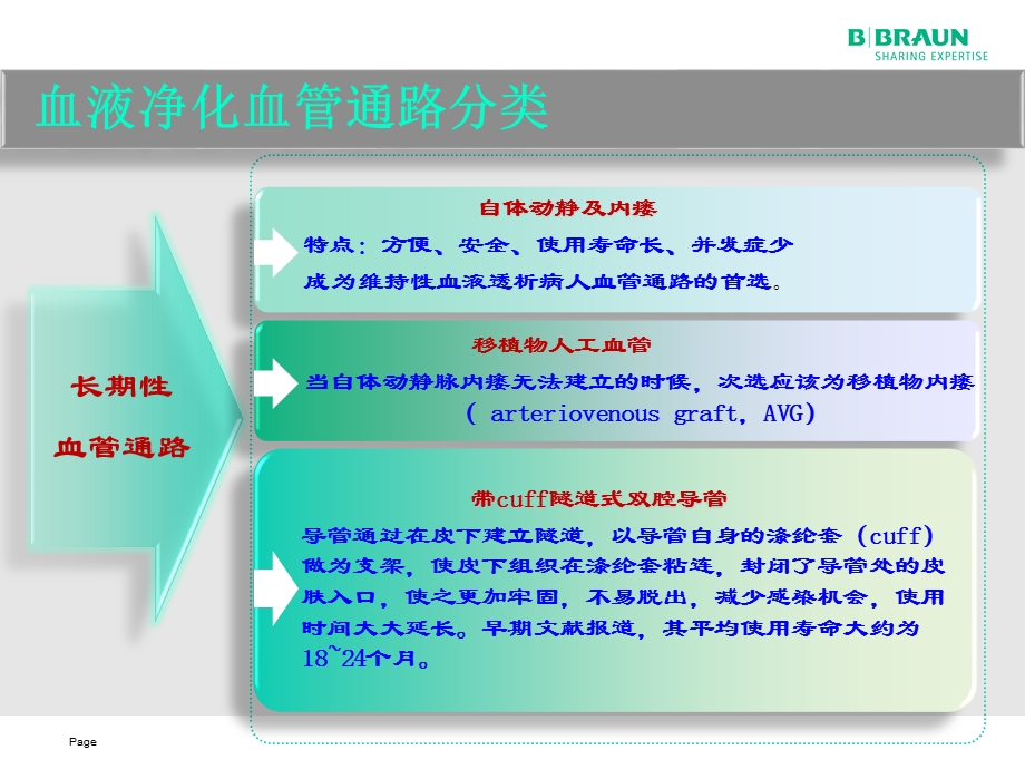 最新：最新人工血管通路要点PPT文档文档资料.pptx_第3页