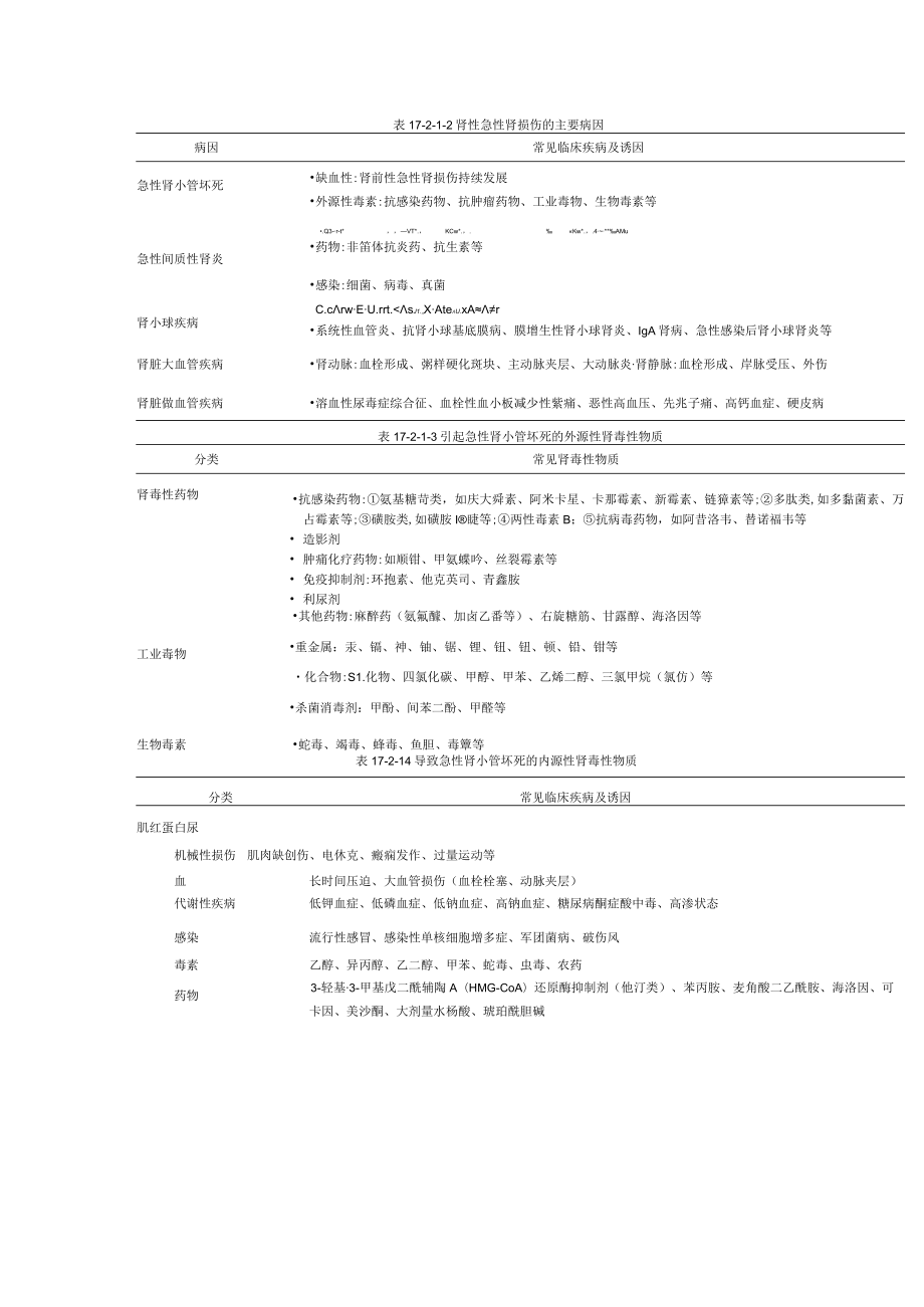 肾病科急性肾损伤诊疗规范2023版.docx_第3页