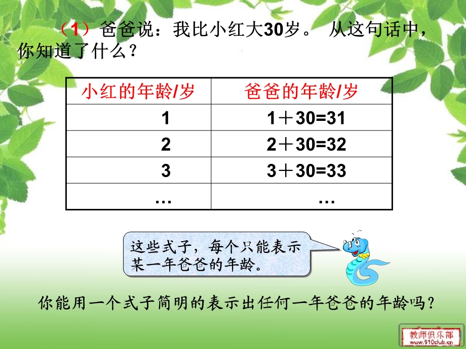 小学人教版数学四年级上册第四单元——用字母表示数(二)ppt.ppt_第2页