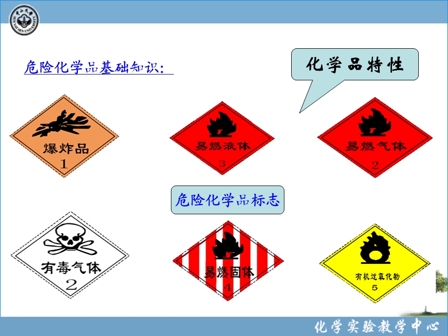 化学实验室安全(8危险化学品与化学事故应急救援)PPT课件精选文档.ppt_第1页