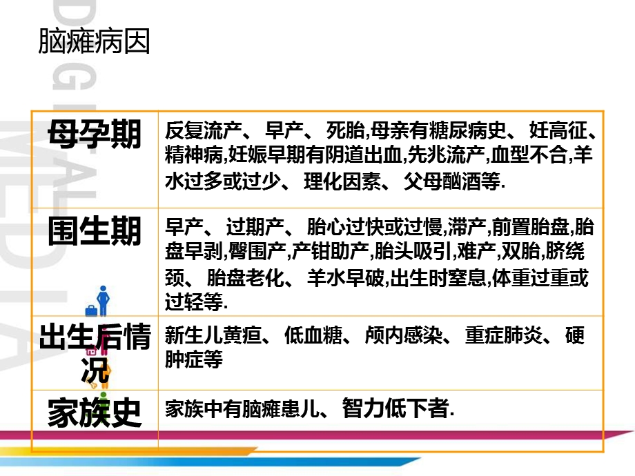 小儿脑性瘫痪康复诊疗规范及病列报告文档资料.ppt_第3页