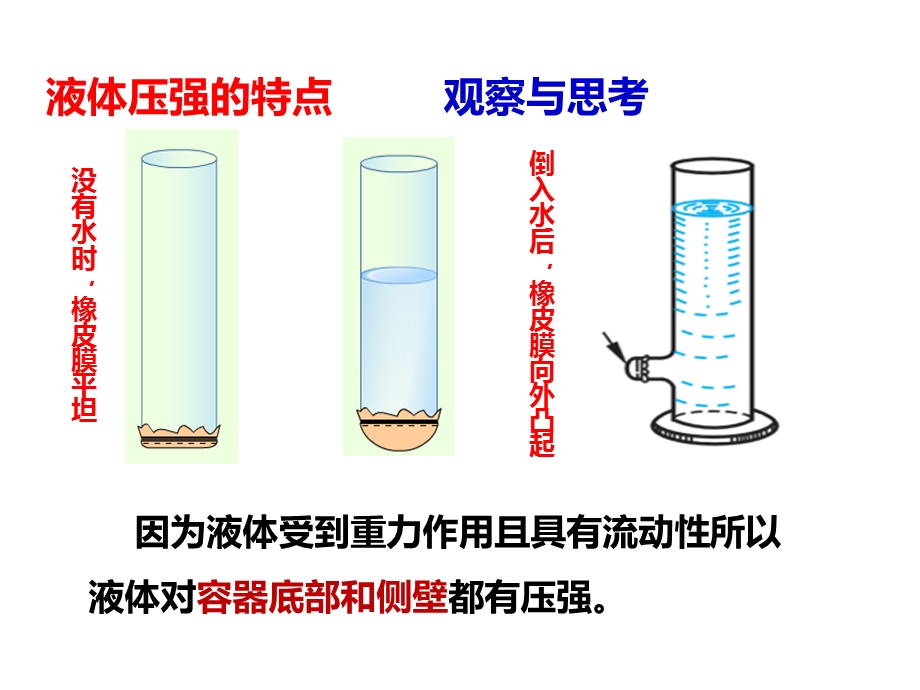 人教版八年级下册第九章第二节液体的压强共27张PPT[精选文档].ppt_第3页