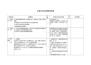 乡镇卫生院考核标准2022年度.docx