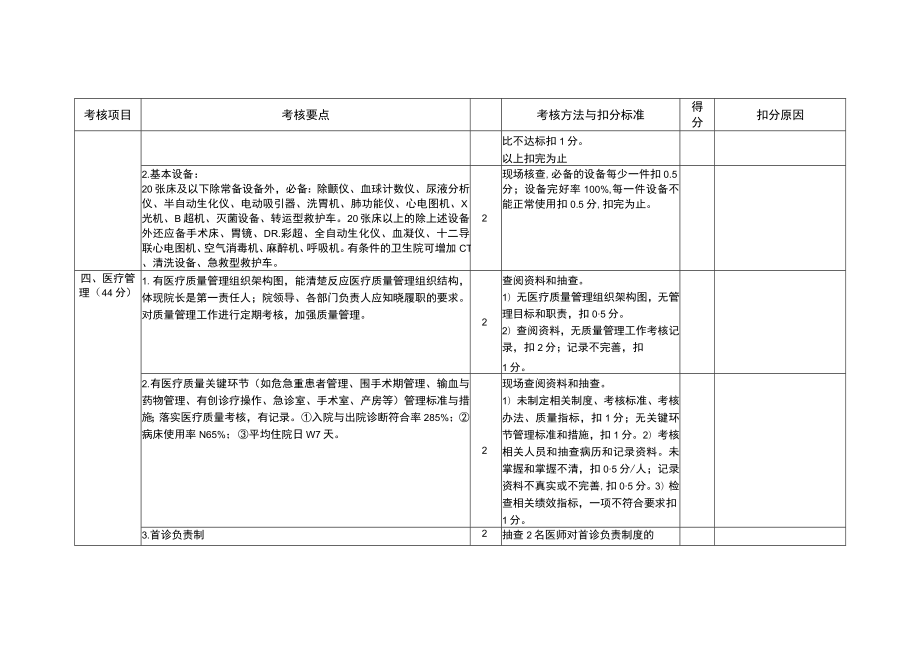 乡镇卫生院考核标准2022年度.docx_第2页