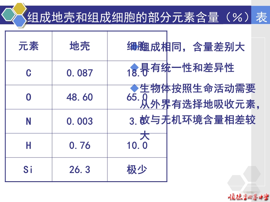 组成细胞的分子1PPT课件.ppt_第2页