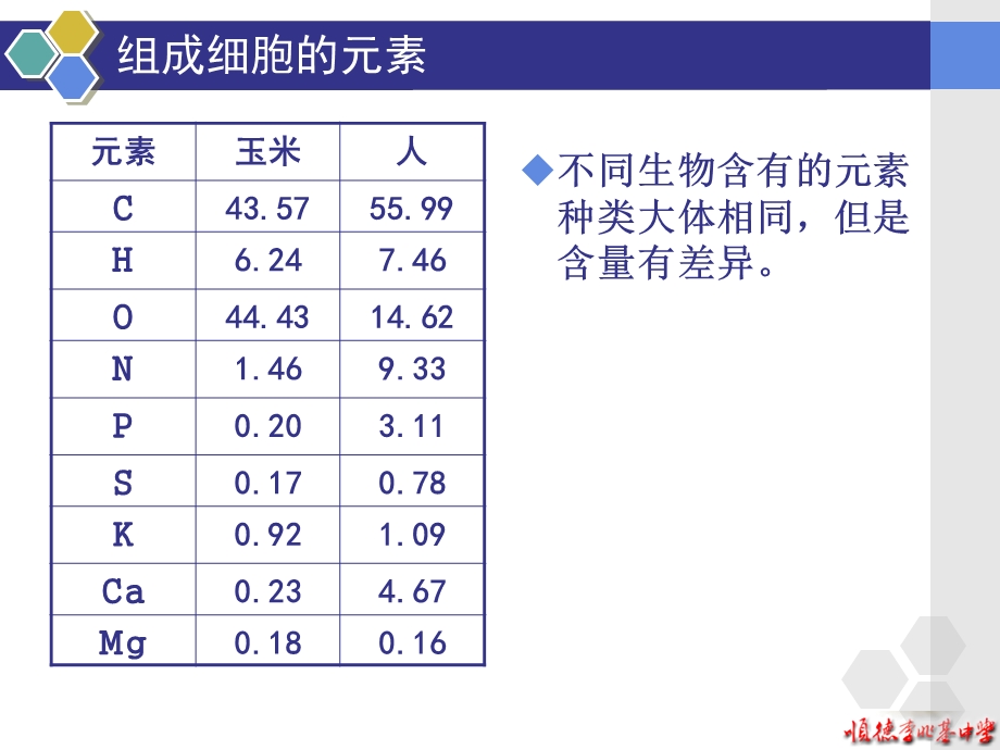 组成细胞的分子1PPT课件.ppt_第3页